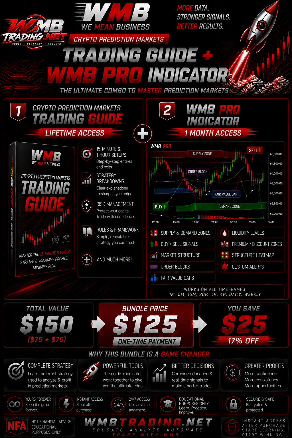 Regular Trading Guide + WMB PRO