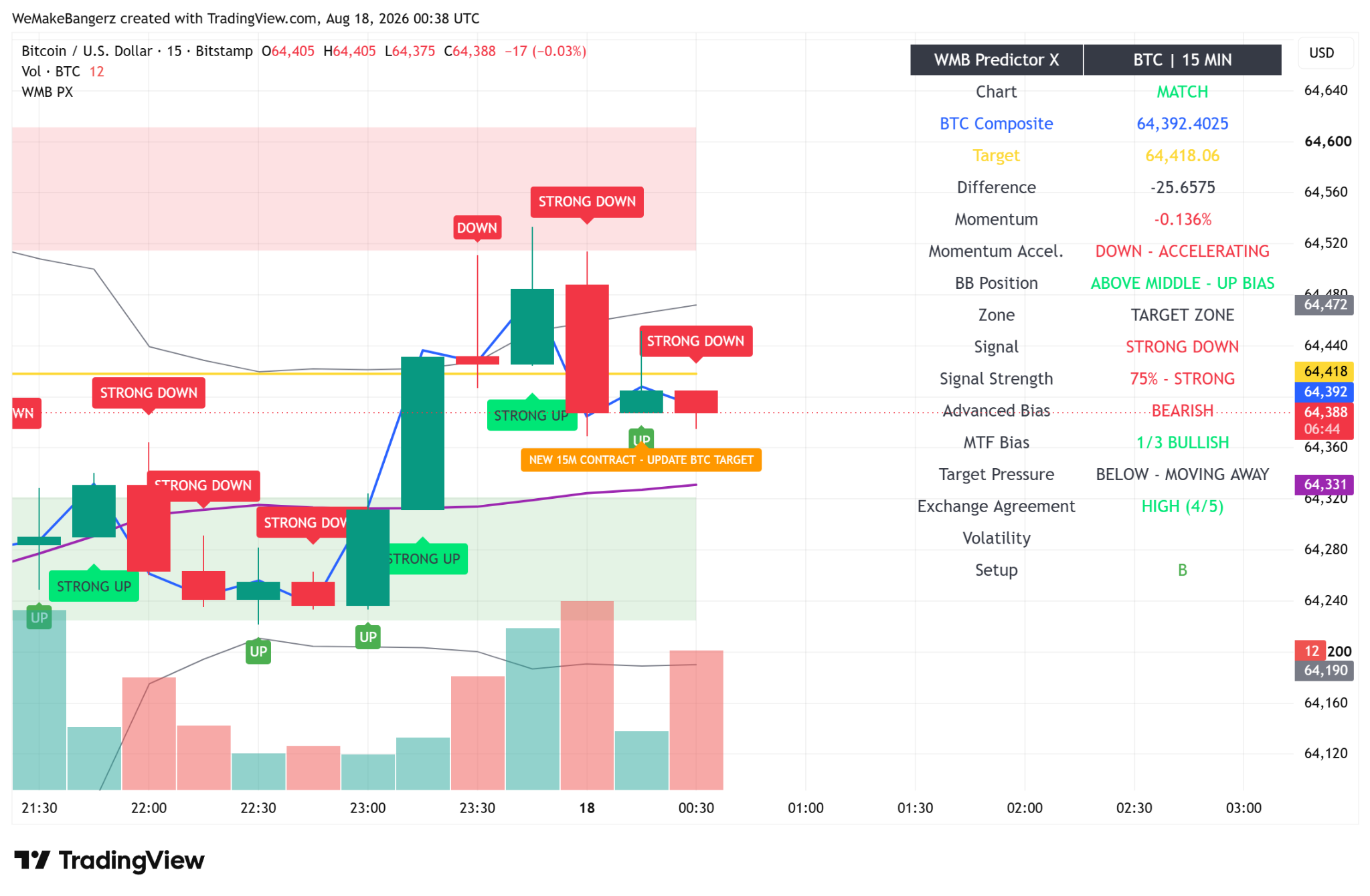WMB Predictor X (WMB PX) live view 1