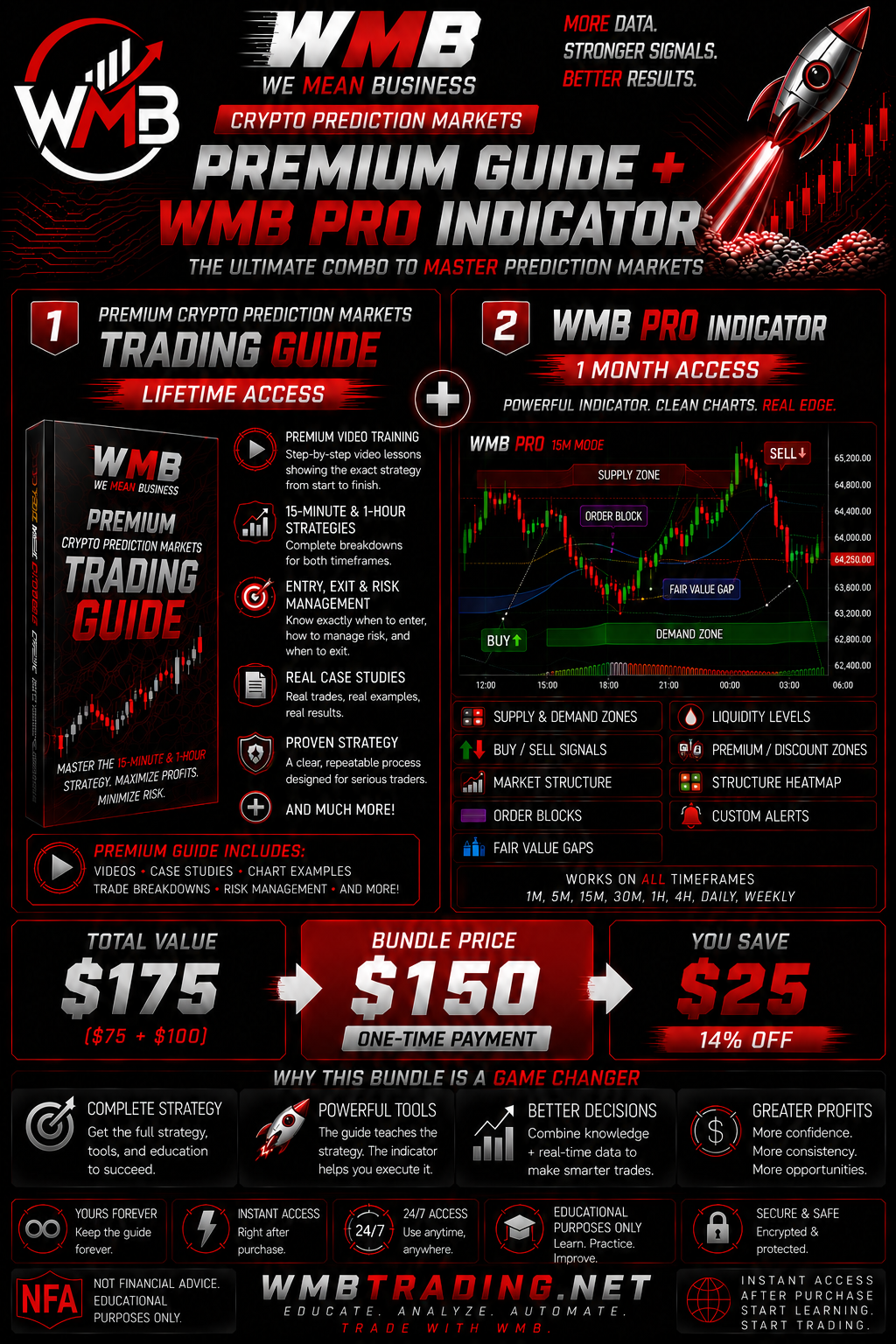 Premium Trading Guide + WMB PRO live view 1