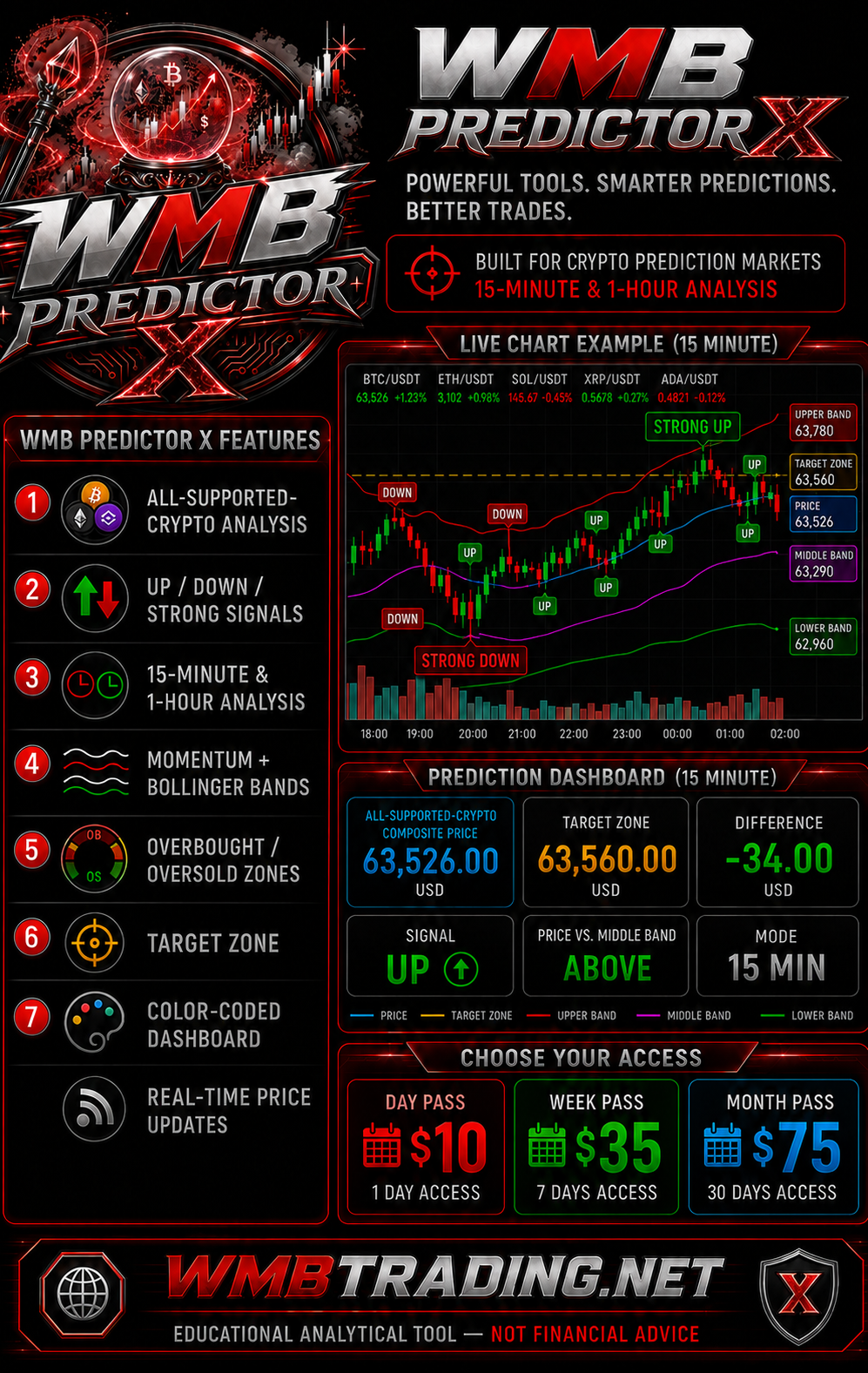 WMB Predictor X (WMB PX) live view 2